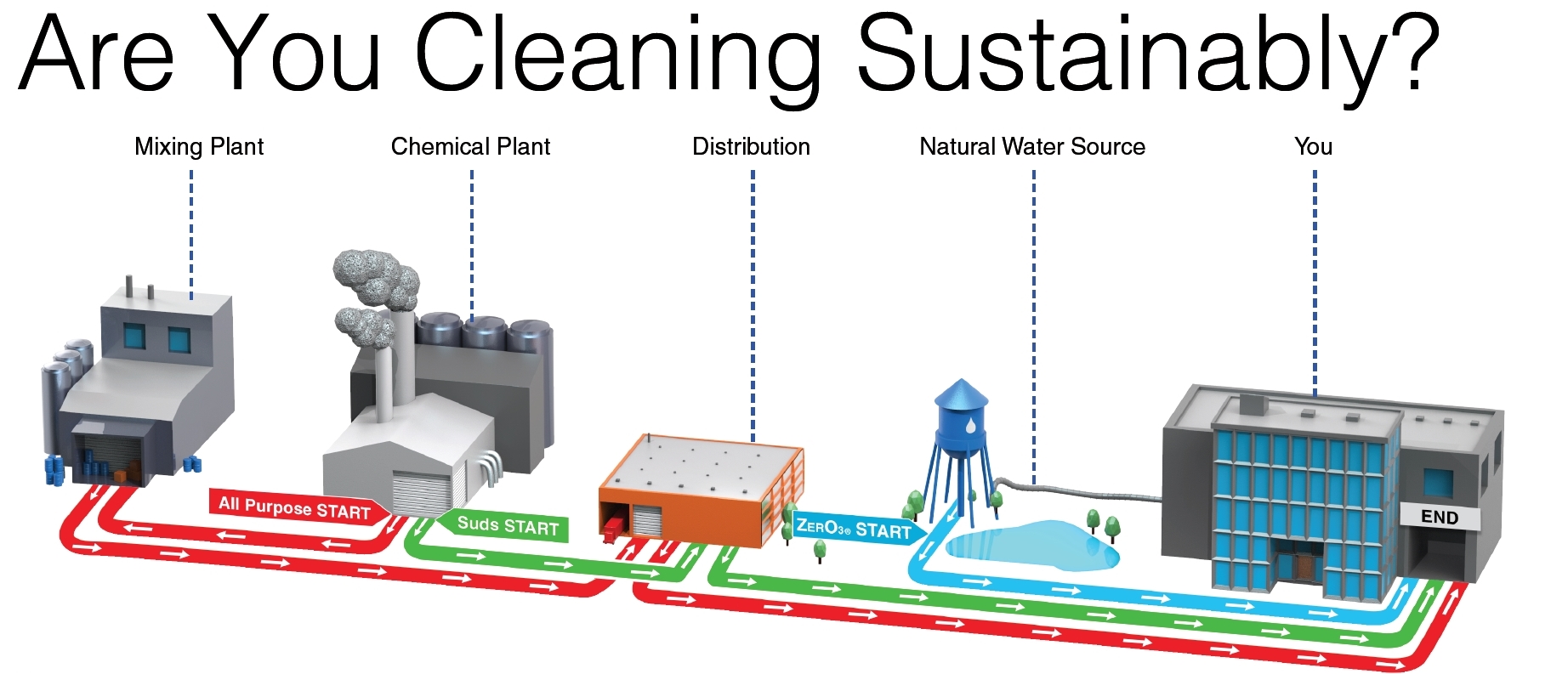 Create a sustainable and green cleaning solution with Aqueous Ozone